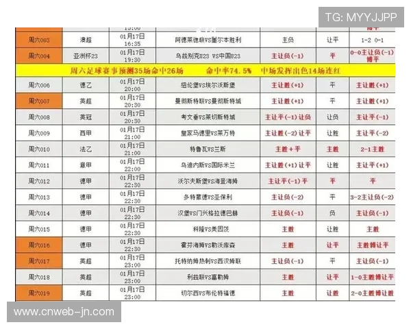 塞维利亚主场1-1战平阿拉维斯,积分榜中游位置稳固