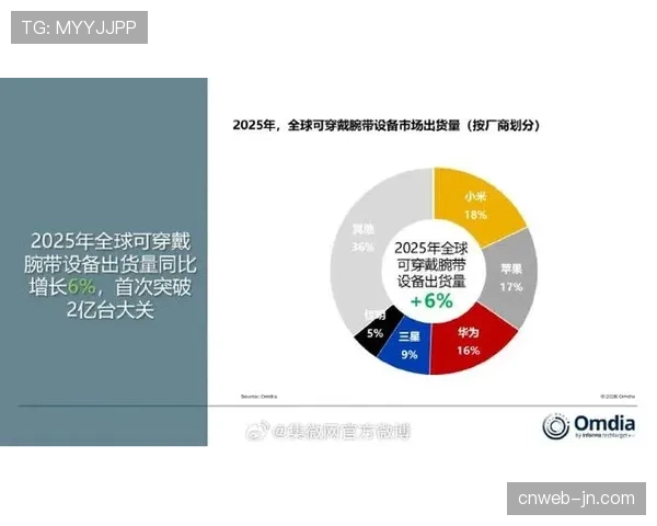 深度报道:可穿戴设备数据分析揭示欧洲顶级球队训练负荷管理新趋势 深度报道:可穿戴设备数据分析揭示欧洲顶级球队训练负荷管理新趋势